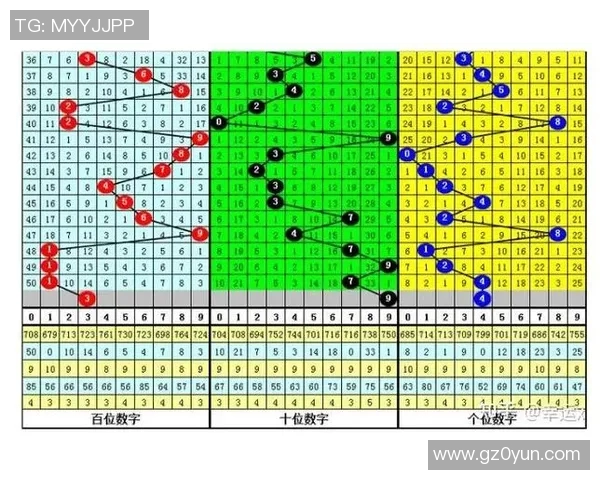 深入分析排列五开奖走势图揭示数字背后的秘密与规律